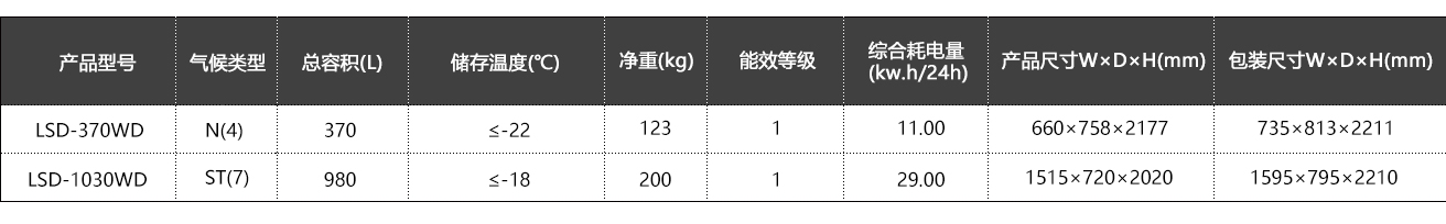 單門多(duō)門風冷冷凍陳列櫃系列 (2).jpg